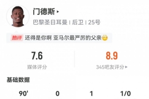 对决亚马尔！门德斯数据：1次助攻，4次关键传球，评分7.6