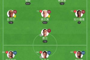 巴黎三叉戟总身价不及亚马尔一半！17岁姆巴耶身价300万生吃孔德