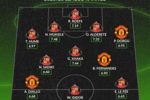 WhoScored排曼联+桑德兰阵容：曼联仅B费、多古、阿玛德三人在列