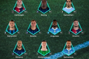 意甲官方本轮最佳阵：博尼领衔国米3人入选，迈尼昂在列