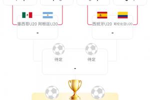 世青赛8强出炉！阿根廷墨西哥PK 西班牙vs哥伦比亚、法国vs挪威