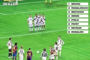 今日趣图：90分钟的任意球，你会选梅西？C罗？小贝？还是B~~费~~