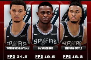 2K模拟数据：文班24.8分11.8板3封盖 福克斯19.5分 卡斯尔18.6分