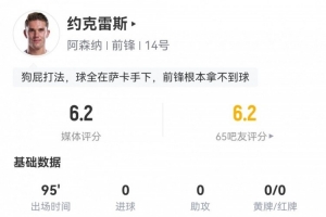 评分仅6.2！约克雷斯数据：3射2正，8次丢失球权，20次触球