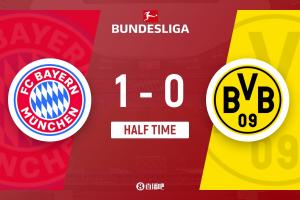 半场-拜仁暂1-0多特 凯恩头球破门+7轮12球基米希角球助攻