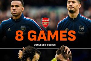 追逐纪录？阿森纳8轮丢3球，04/05切尔西11轮丢3球+整赛季丢15球