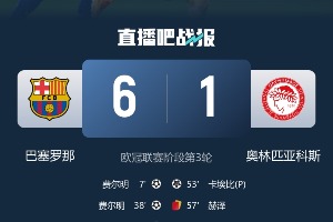 都踢疯了！9场比赛产生43个进球，有三支球队单场轰出6+进球