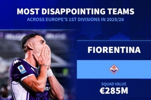 德转盘点本赛季最令人失望球队：佛罗伦萨、森林、纽卡、毕巴在列
