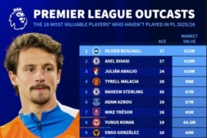 本赛季英超未出场球员身价榜：博斯卡利2000万欧居首，迪萨西第二