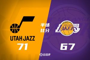 🔥东契奇20分3断5误 詹姆斯复出7分4助 湖人半场落后爵士4分！