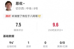 恩佐本场数据：2射进1球 3传中3关键传球+6对抗3成功 获评7.5分