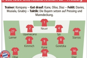 德媒预测拜仁首发：杰克逊中锋、凯恩前腰，磁鸡组合双后腰