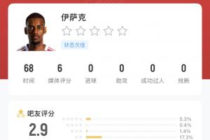 1.45亿欧！俱乐部+国家队双双哑火😅伊萨克近15场比赛只进1球