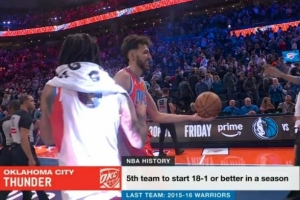 上一支是15-16勇士！雷霆开季至少18-1&历史第5队 此前4队2队夺冠