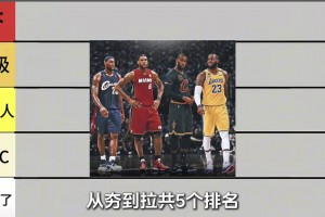 锐评詹姆斯10次总决赛表现 从夯到拉共5个排名！4次夯