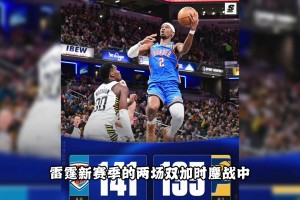 有博主吐槽SGA真能罚：开场5分钟造4犯规 半场12个罚球